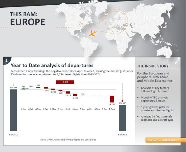 WINGX Business Aviation Monitor – September 2014: Western Europe pulling ahead